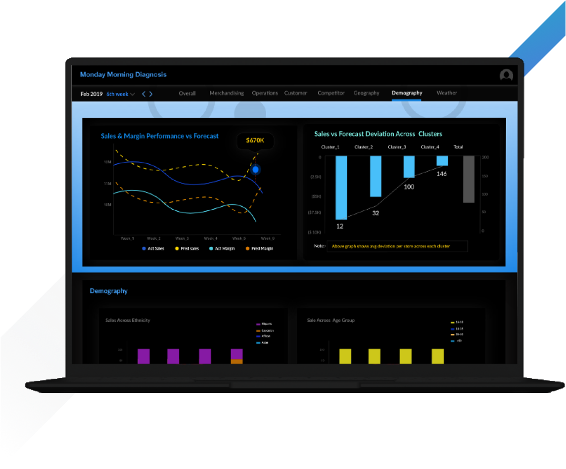 Demand Forecasting Image