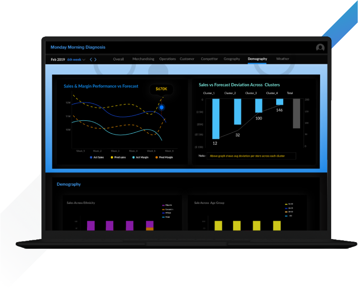Demand Forecasting Image