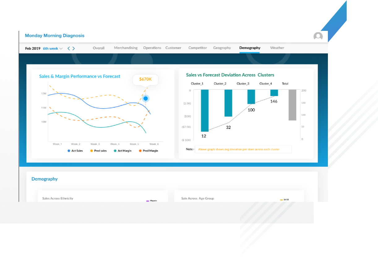 Data-Driven Decision Making