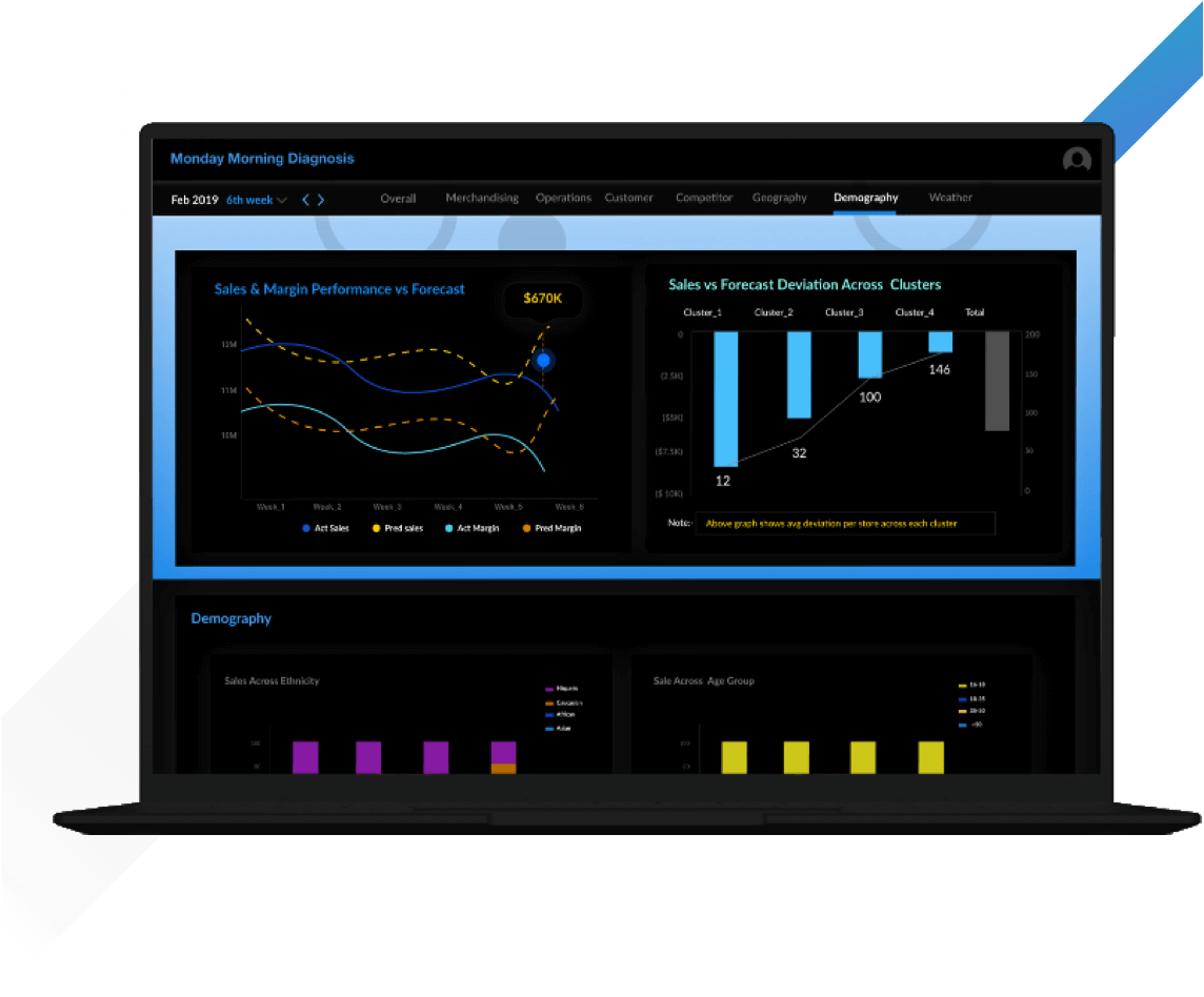 Demand Forecasting