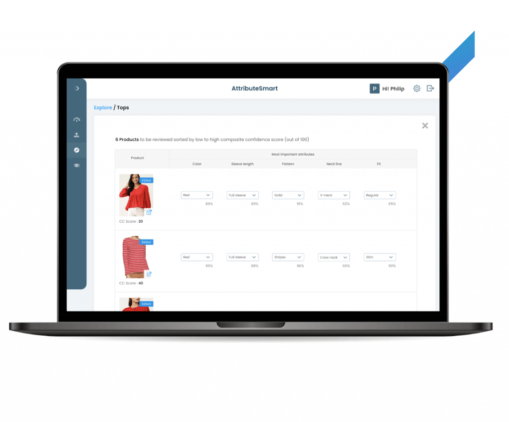 AIled Automated Product Tagging software for Retail