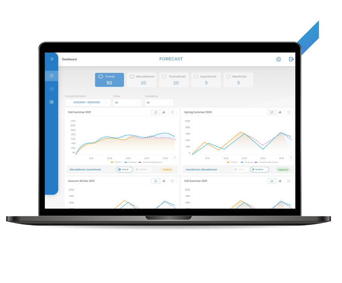 retail demand forecasting software