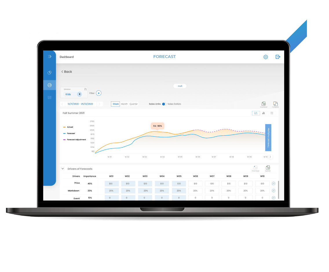 Retail demand planning