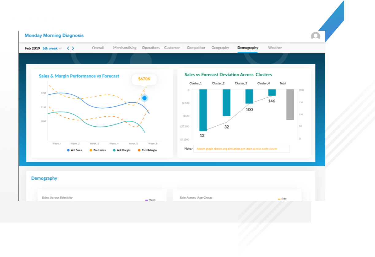 Data-driven Decision Making