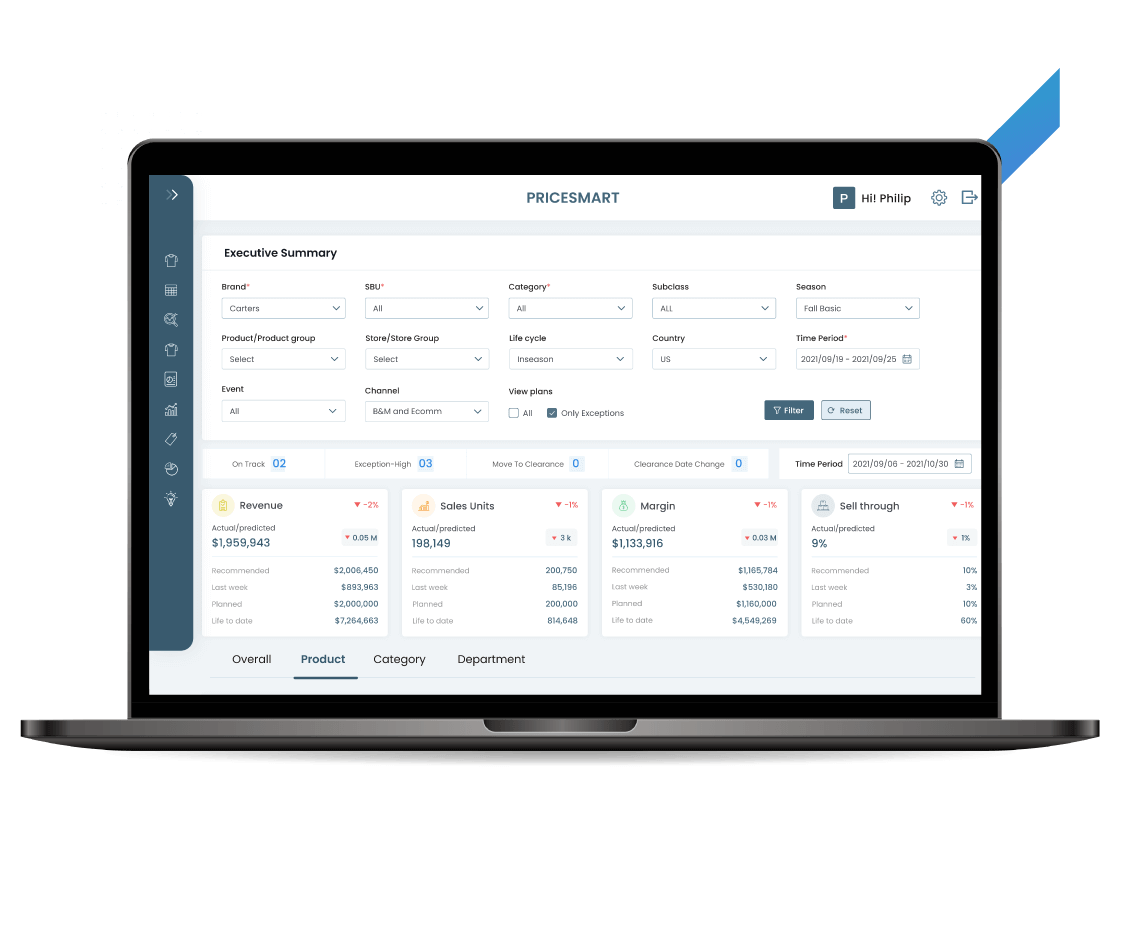 Retail Price Optimization