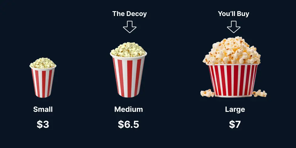 Decoy effect with Pricing Visual.
