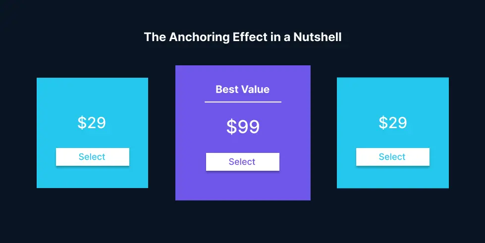 Price Anchoring: Boost Sales with Strategic Pricing Choices