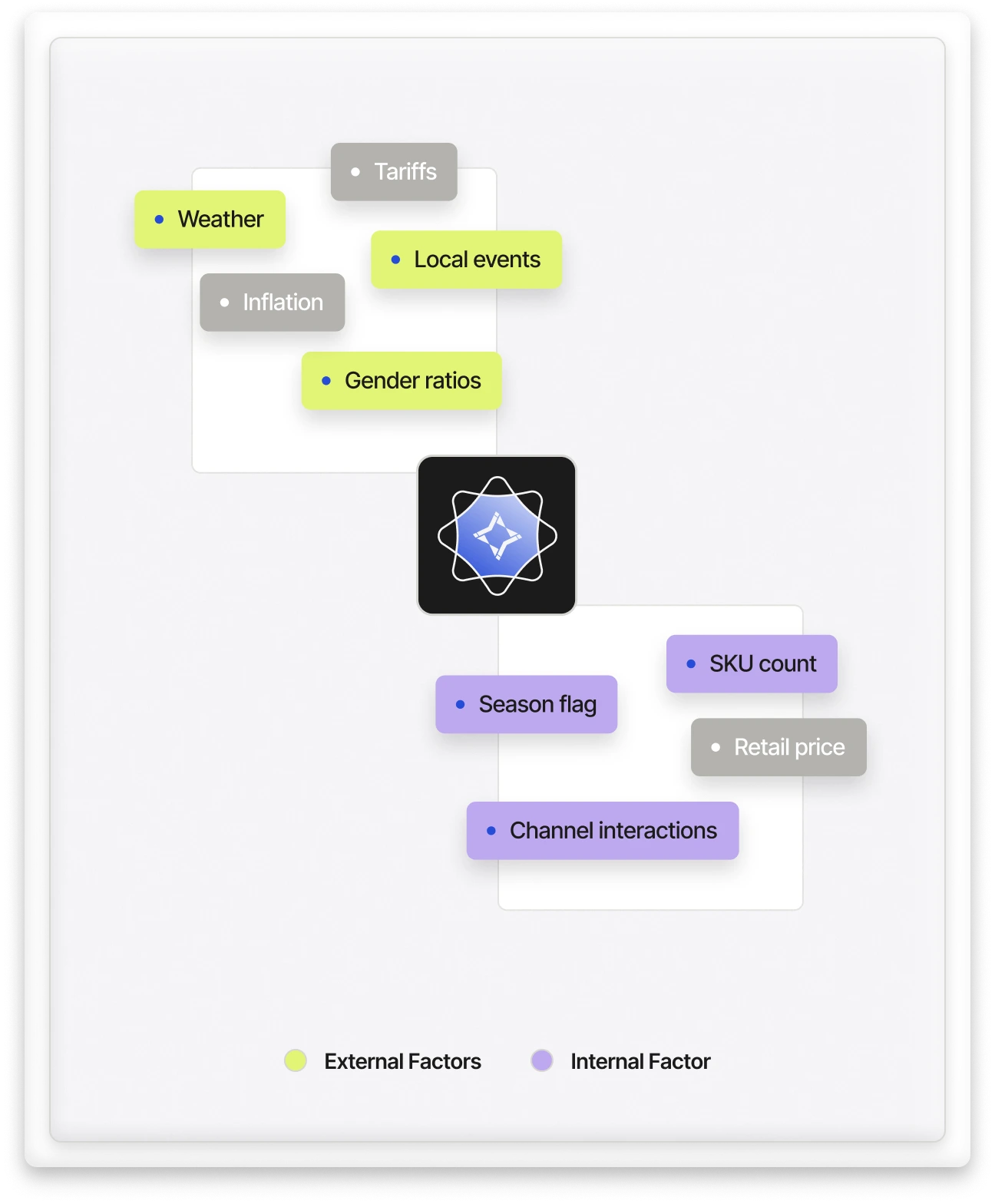 Custom AI Agents visual