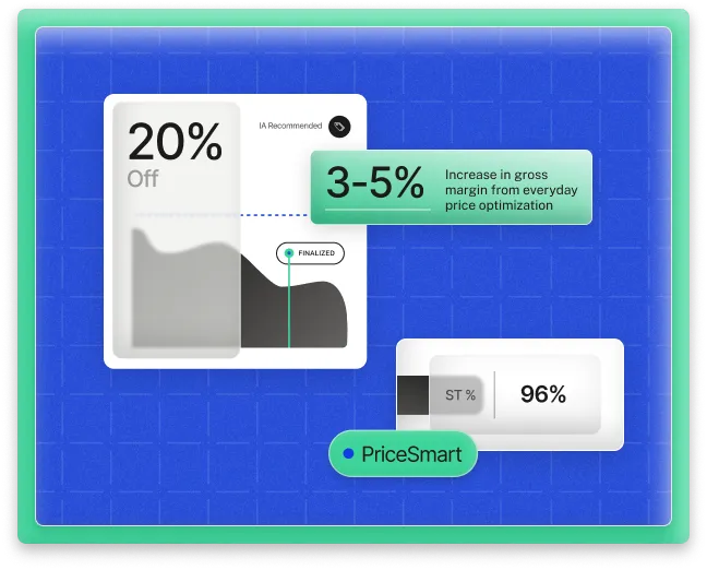 PriceSmart automated pricing visualization